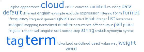 TagCloud.jpg TagCloud